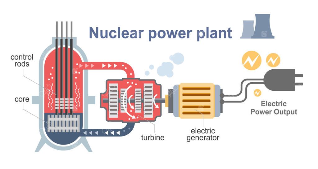 طرح ساده و دوستانه یک نیروگاه هسته‌ای به صورت کارتونی و قابل فهم