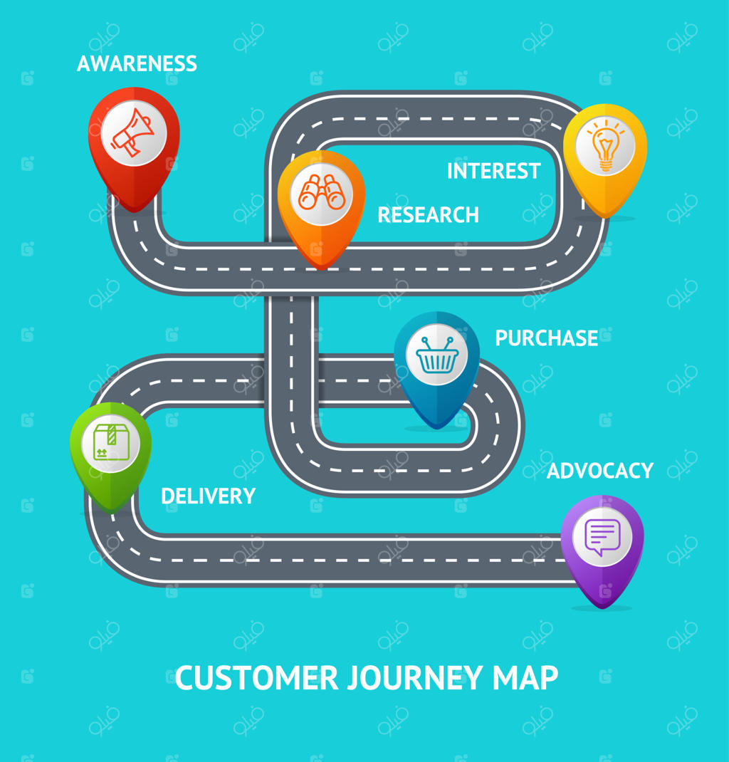 بنر نقشه سفر مشتری با آیکون‌های خرید وکتور