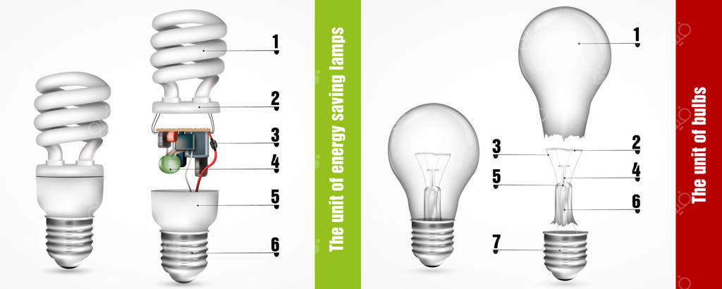 واحد اندازه‌گیری برای لامپ‌ها و چراغ‌های کم‌مصرف