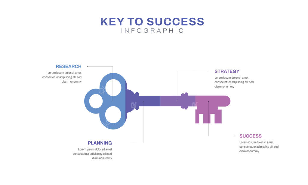 کلید موفقیت: قالب نمودار اینفوگرافیک برای کسب و کار