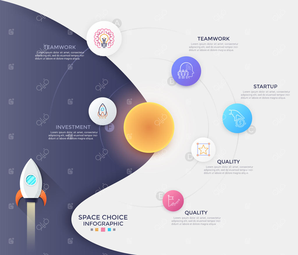 پرتاب موشک فضایی و عناصر گرد با آیکون‌های خطی داخل مدار خورشید. مفهوم ویژگی‌های پروژه کسب‌وکار. طراحی اینفوگرافیک خلاقانه. وکتور برای ارائه.
