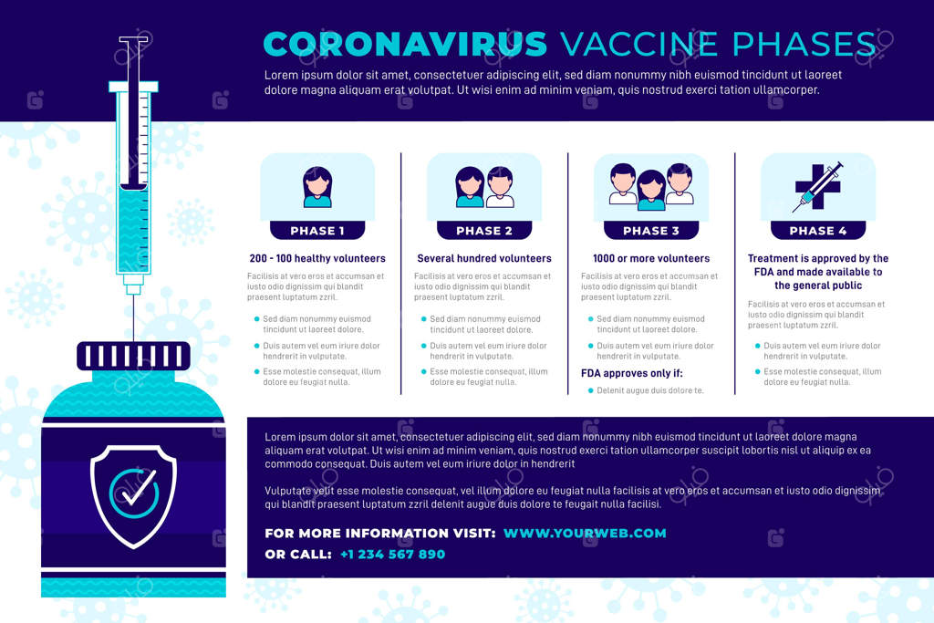 اینفوگرافیک مراحل واکسن کرونا در طراحی تخت