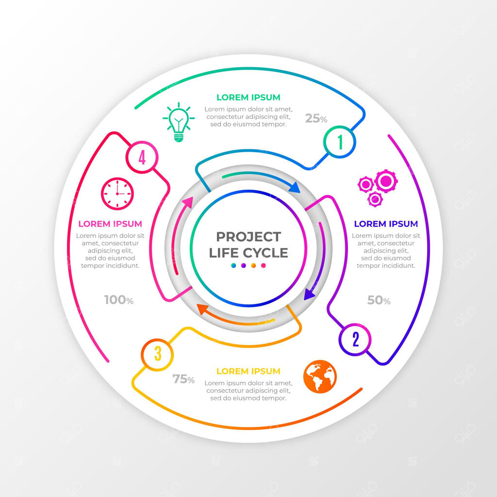 چرخه عمر پروژه گرادیان