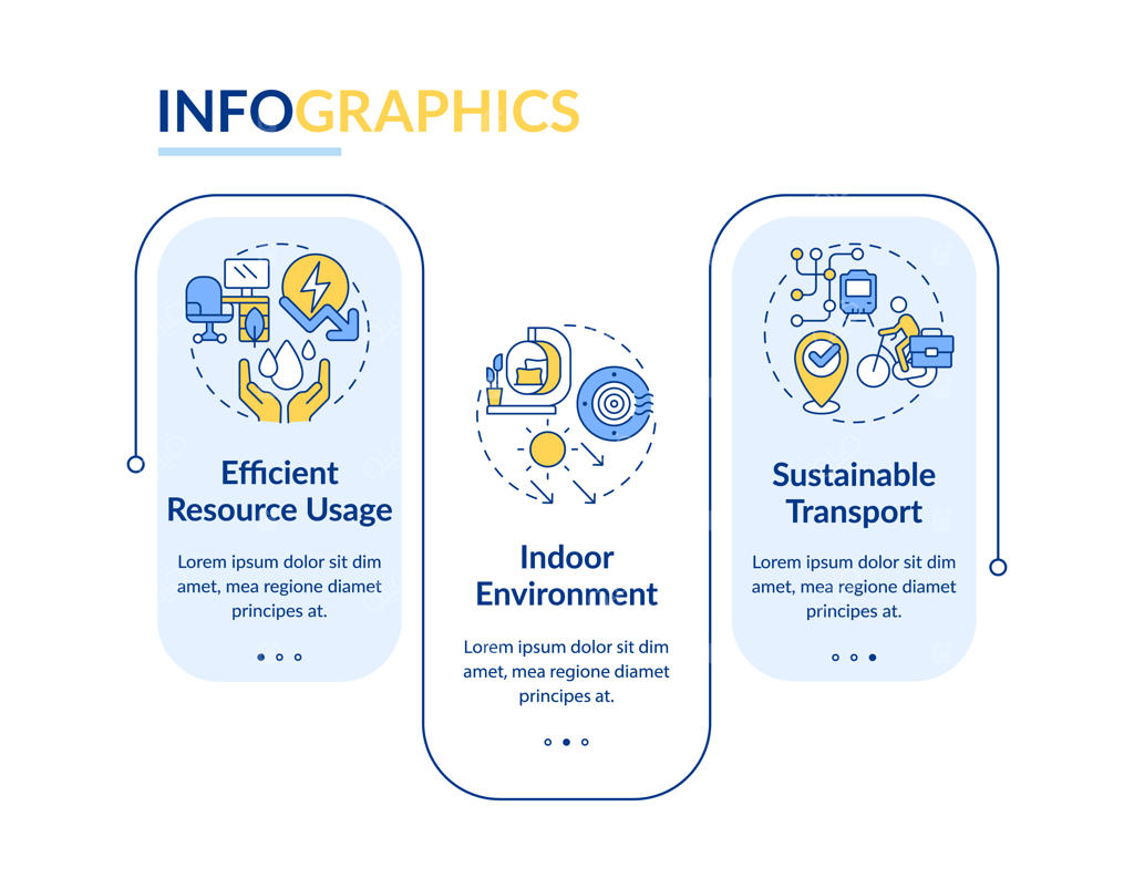 قالب اینفوگرافیک وکتور دوبعدی دفتر کار پایدار با آیکون‌های خطی نازک و نمودار تایم‌لاین فرآیند ۳ مرحله‌ای