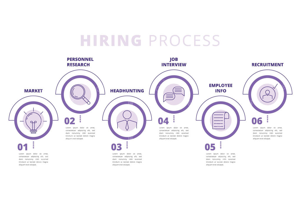 اینفوگرافیک فرآیند استخدام