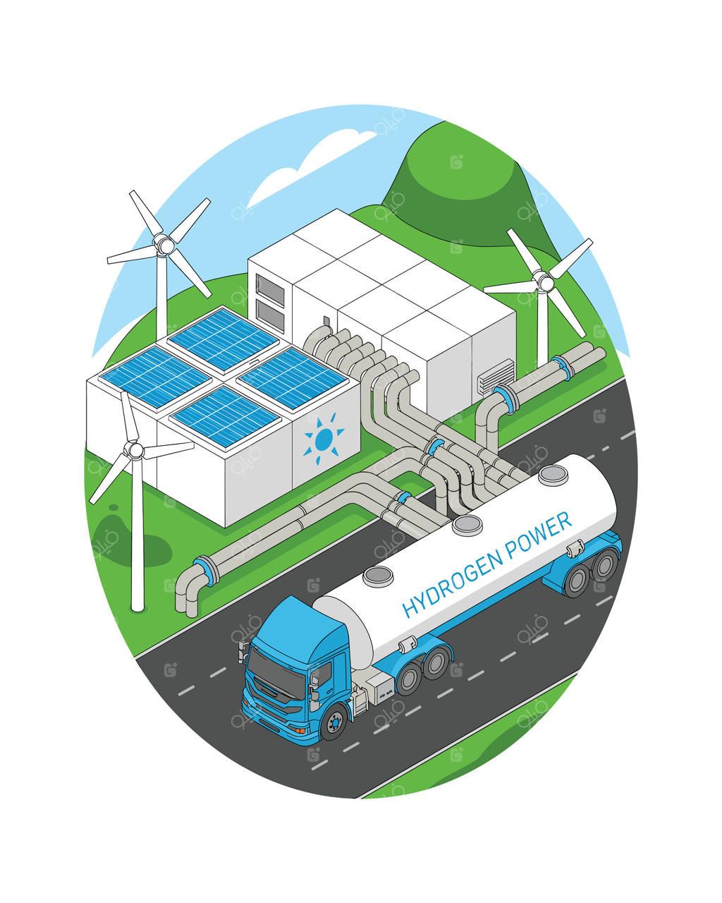 زیرساخت‌های انرژی هیدروژن: توربین‌های بادی، پنل‌های خورشیدی و تصویر کامیون هیدروژنی