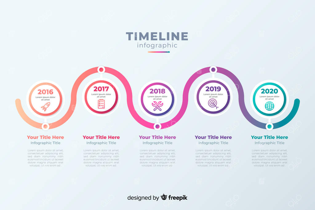 اینفوگرافیک حرفه‌ای خط زمانی