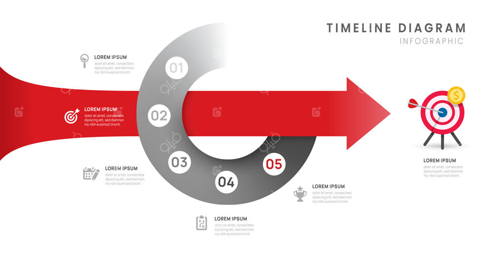 نمودار چرخه‌ای نقشه راه کسب‌وکار با تایم‌لاین و ۵ مرحله تا رسیدن به هدف، شامل پیکان و آیکون.