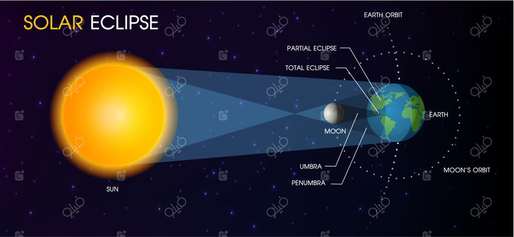 خورشیدگرفتگی
