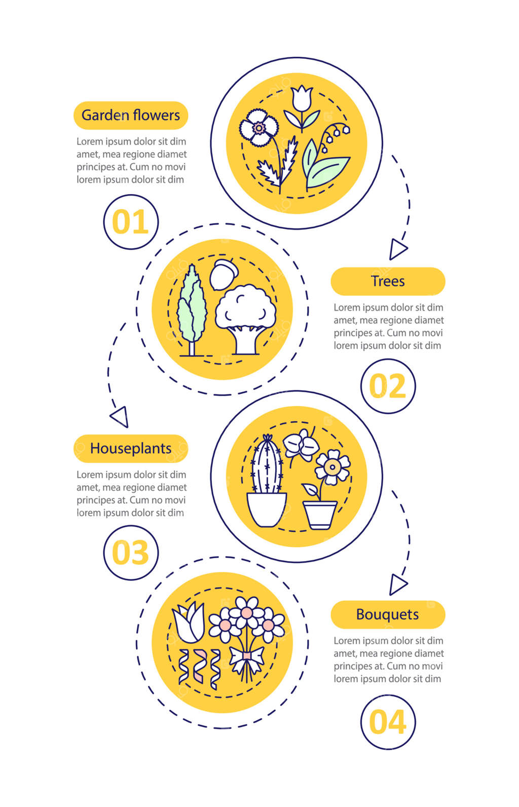 قالب اینفوگرافیک گیاهان: گل‌های باغچه، درختان، گیاهان آپارتمانی، دسته‌گل‌ها. تجسم داده با چهار مرحله و گزینه‌ها. نمودار زمان‌بندی فرایند. طرح‌بندی جریان کار