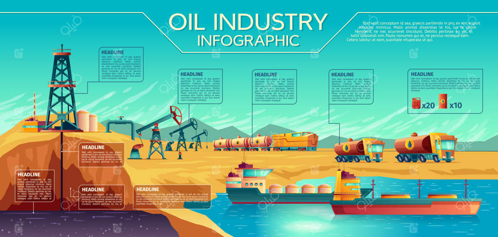 اینفوگرافیک‌های ارائه کسب و کار صنعت نفت