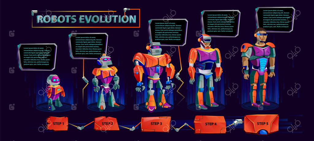 تکامل ربات‌ها، پیشرفت فناوری
