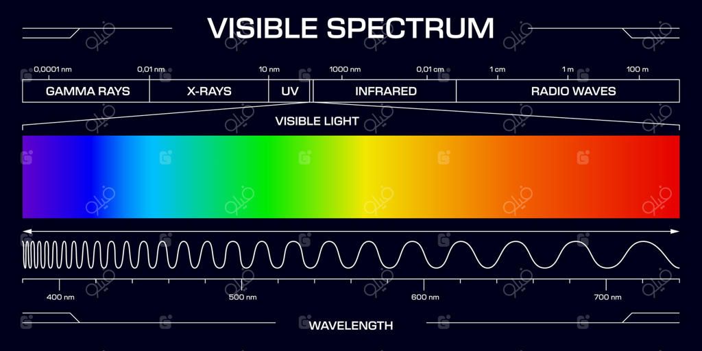 نور طیف مرئی، نمودار طول موج‌ها