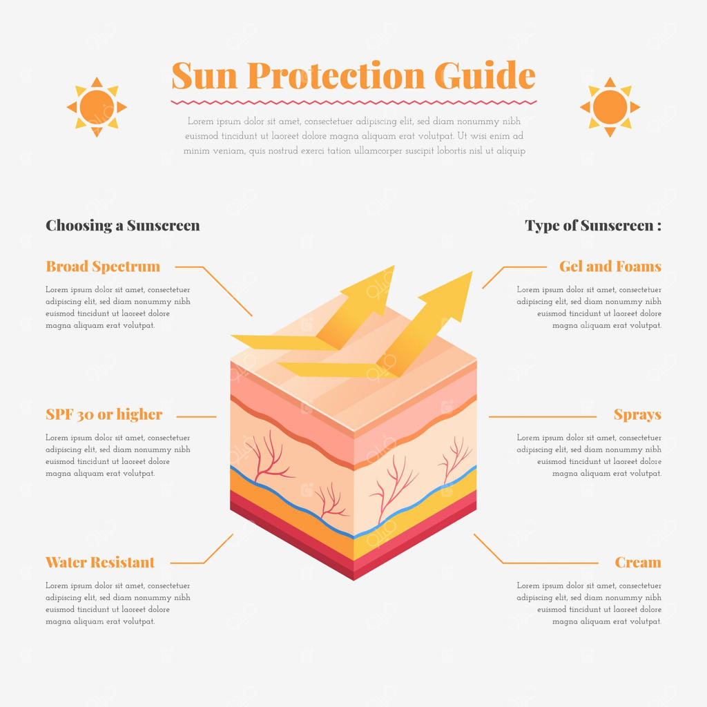اینفوگرافیک محافظت از پوست در برابر آفتاب با طراحی مینیمال