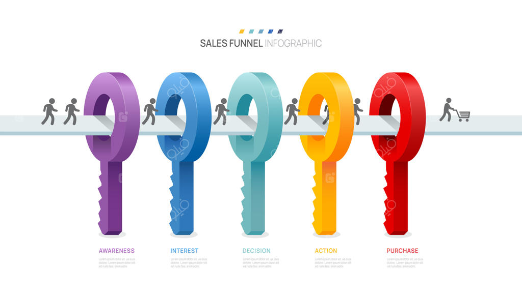 الگوی نمودار قیف فروش: کلید موفقیت. ۵ مرحله برای بازاریابی و راه‌اندازی کسب‌وکار. اینفوگرافیک.