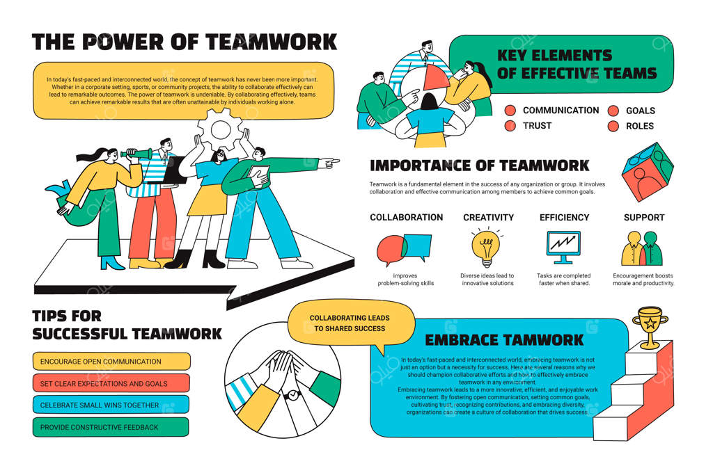 قدرت کار تیمی: عناصر کلیدی برای موفقیت و تیم‌های کارآمد