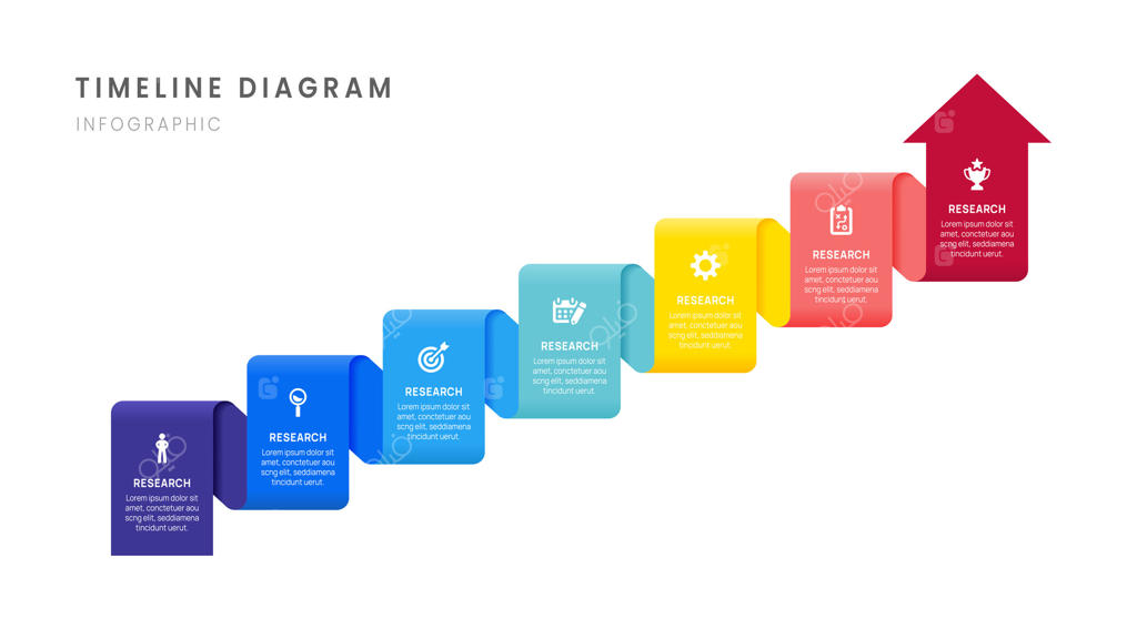 اینفوگرافیک نقشه راه کسب‌وکار با جدول زمانی و ۷ مرحله کلیدی، نمودار، پیکان، و آیکون‌ها.