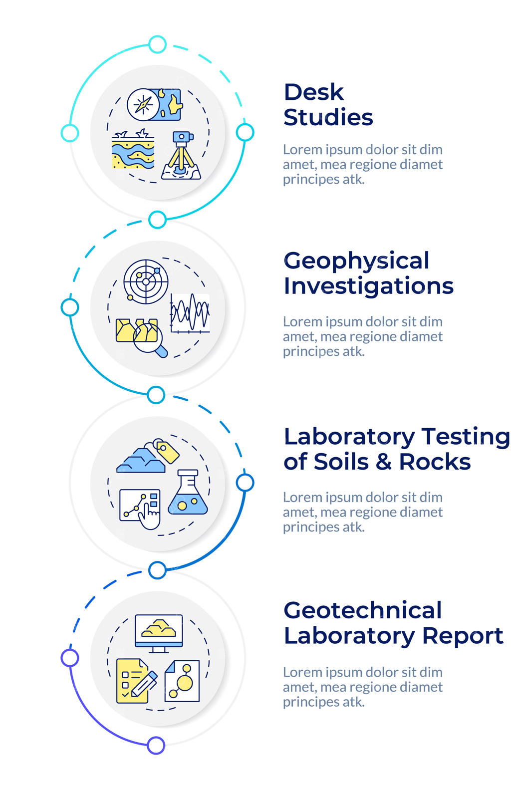 اینفوگرافیک توالی عمودی مطالعات ژئوتکنیک