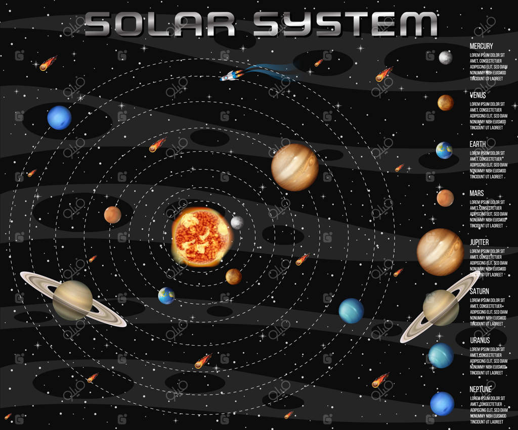 منظومه شمسی برای آموزش علوم