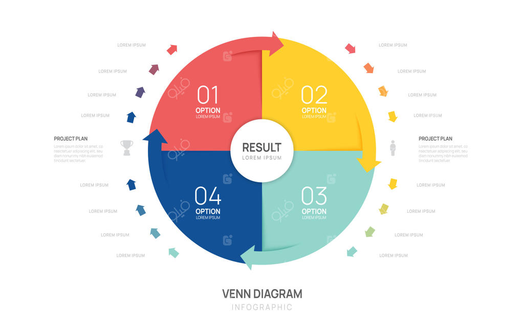 الگوی نمودار دایره‌ای ون برای ارائه کسب‌وکار: تصویرسازی و نمودارهای فلش‌دار.