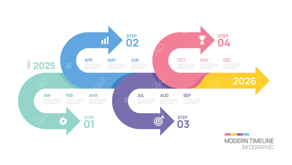 الگوی اینفوگرافیک پیکان زمان‌بندی مراحل کسب‌وکار. نمودار جدول زمانی و تقویم.