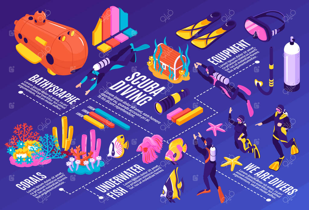 نمودار جریان ایزومتریک غواصی با باتی‌سکاف، تجهیزات تنفسی غواصان، دنیای زیر آب رنگارنگ و تصاویر ماهی و مرجان‌ها