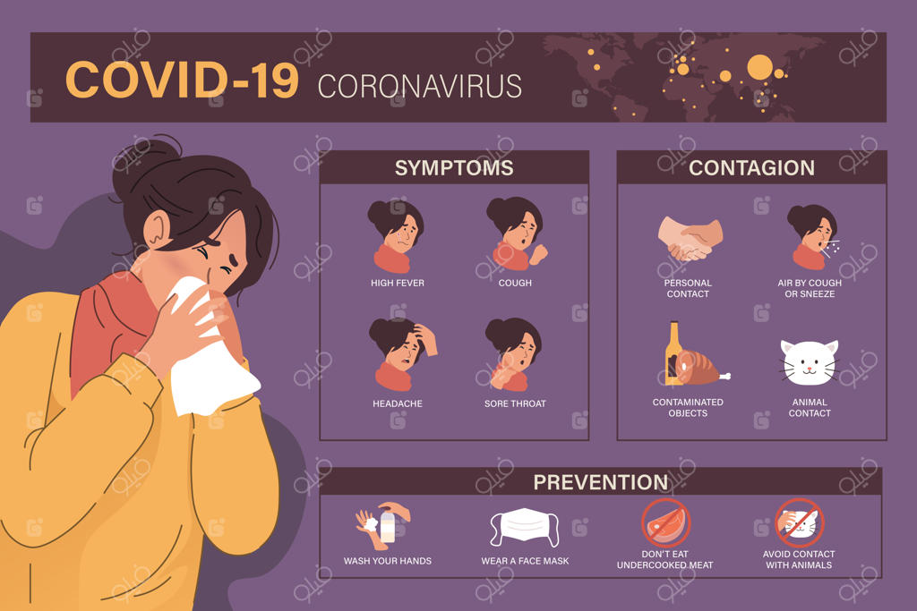 اینفوگرافیک ویروس کرونا (کووید-۱۹ یا 2019-nCoV) شامل علائم، نحوه انتقال و پیشگیری