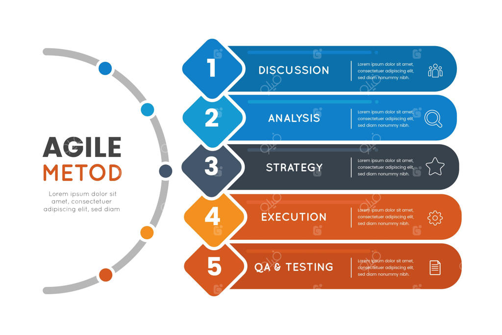 مفهوم اینفوگرافیک چابک