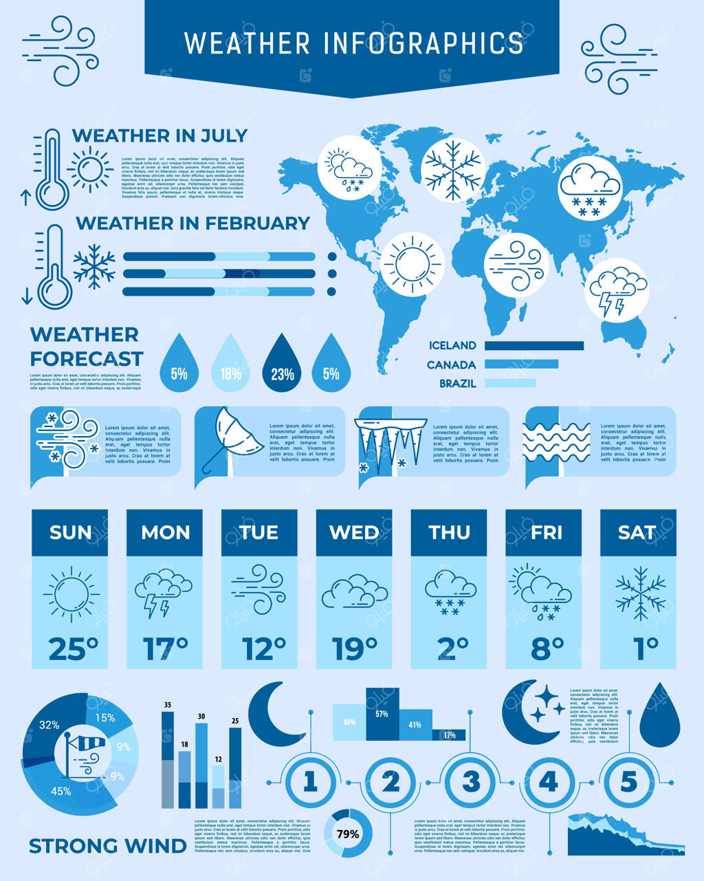 پیش‌بینی آب و هوا: نمودارها و گراف‌های اقلیمی