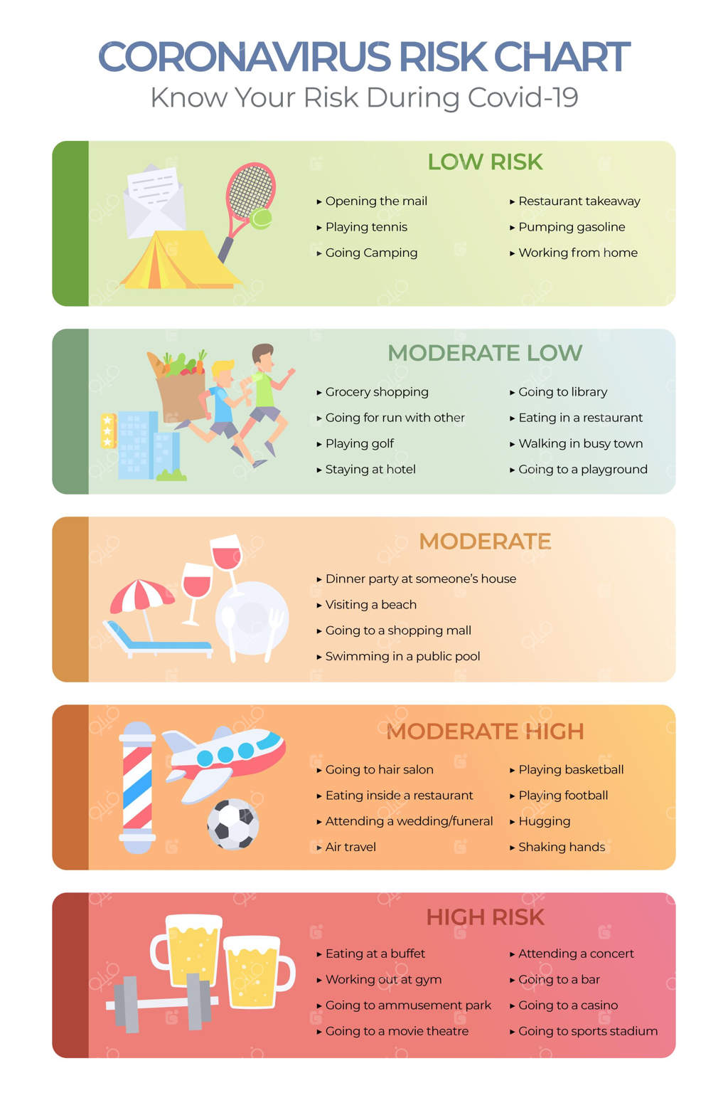 اینفوگرافیک سطح خطر فعالیت‌ها در دوران کرونا
