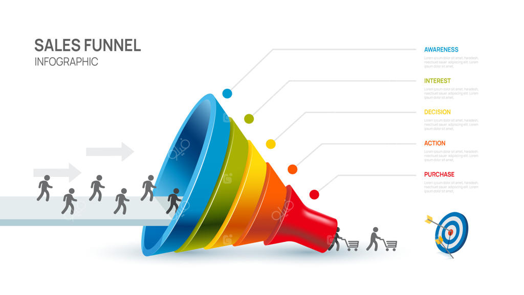 الگوی نمودار قیف فروش برای کسب‌وکار: 6 مرحله‌ای برای بازاریابی و استارتاپ‌ها