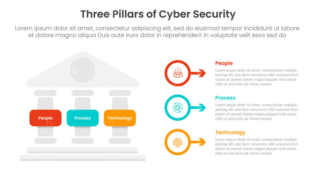 سه ستون امنیت سایبری با اینفوگرافیک معماری کلاسیک باستانی: قالب سه مرحله‌ای با ستون‌های سمت چپ و پیکان دایره‌ای برای ارائه اسلاید