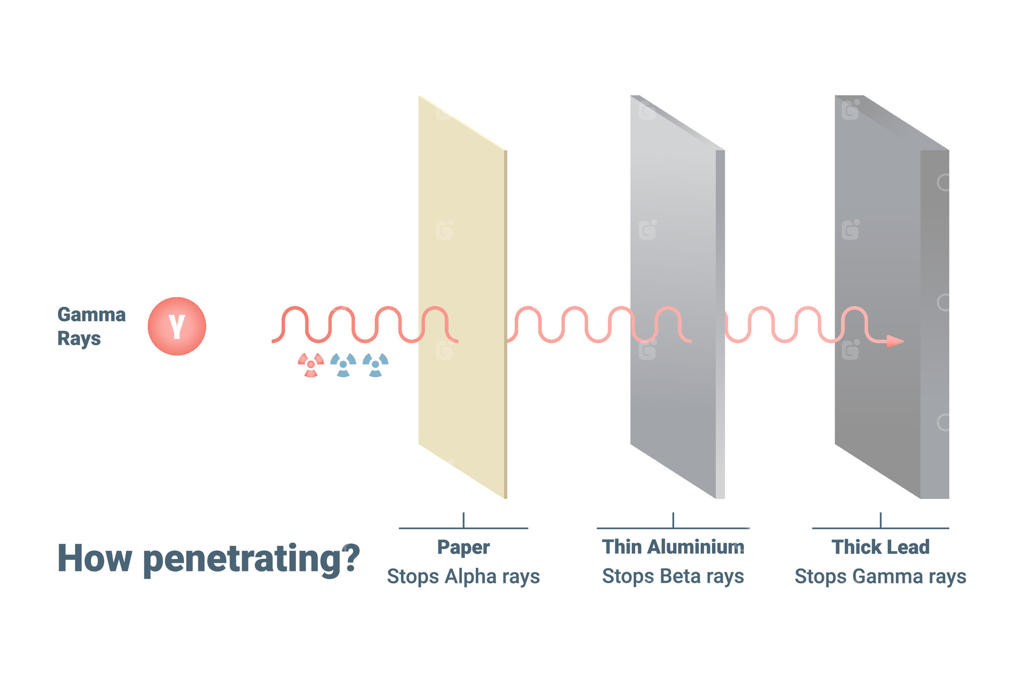 مقایسه جامع و بررسی دقیق قدرت نفوذ پرتوهای آلفا، بتا و گاما