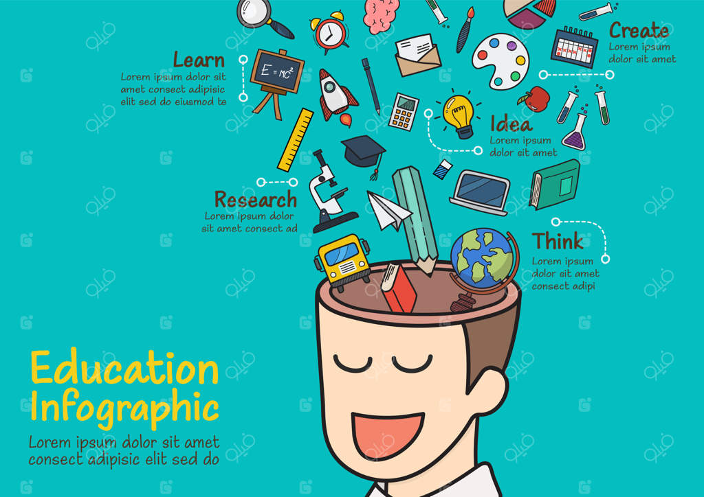 اینفوگرافی سر انسان با آیکون‌های آموزشی - تصویرسازی مفهومی آموزش
