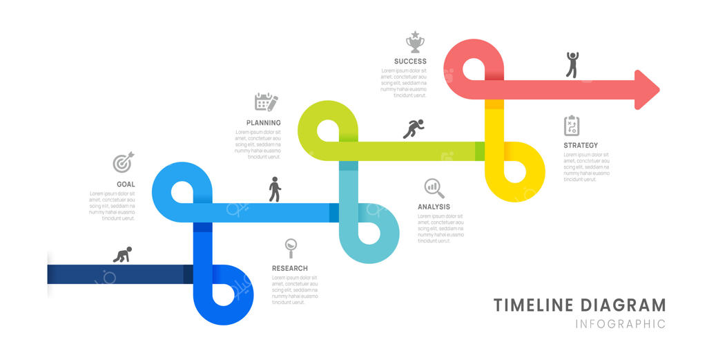 اینفوگرافیک نقشه راه کسب‌وکار با جدول زمانی و ۶ نقطه‌عطف، همراه با نمودار، فلش و آیکون.