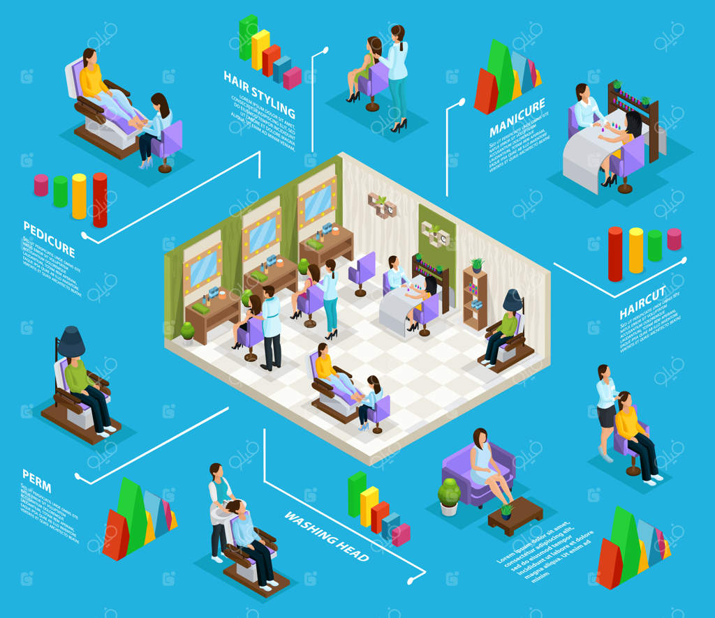 اینفوگرافیک سالن زیبایی سه‌بعدی با خدماتی مانند مدل‌دهی مو، فر، مانیکور، پدیکور، کوتاهی مو و شستشوی سر