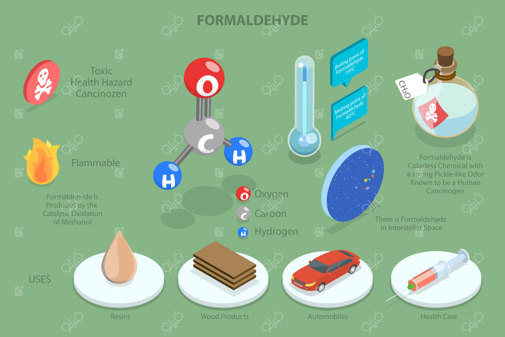 تصویر سه‌بعدی ایزومتریک از ساختار مولکولی فرمالدهید