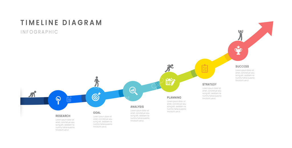 اینفوگرافیک نقشه راه کسب‌وکار با ۶ مرحله کلیدی، نمودار، فلش و آیکون.