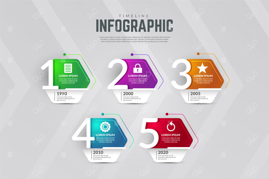 اینفوگرافیک خط زمانی مدرن