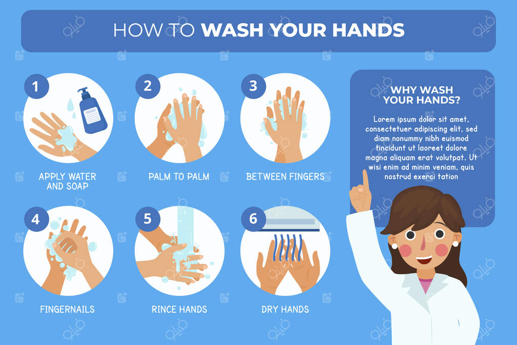 اینفوگرافیک شستشوی صحیح دست‌ها با آب و صابون