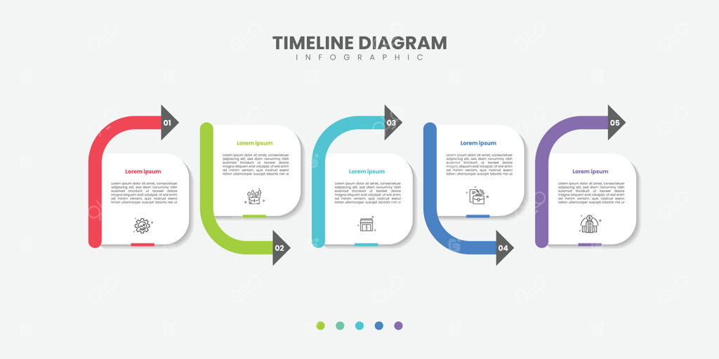 الگوی رشد کسب و کار: اینفوگرافیک پنج مرحله تا موفقیت.