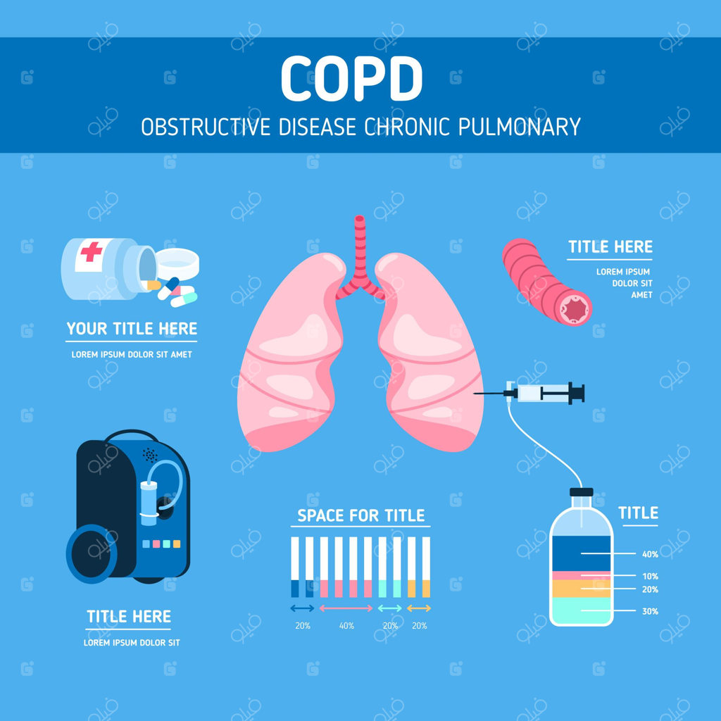 اینفوگرافیک بیماری COPD با طراحی فلت و تصویرسازی