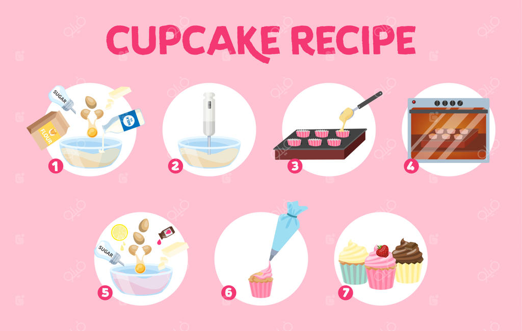 دستور پخت کاپ‌کیک خوشمزه و شیرین برای تهیه در منزل