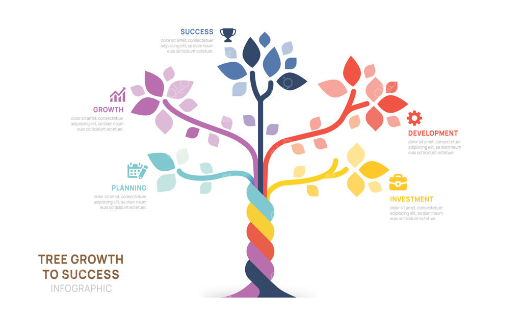 اینفوگرافیک درخت موفقیت: مراحل استراتژی رشد کسب‌وکار، الگوی زمان‌بندی