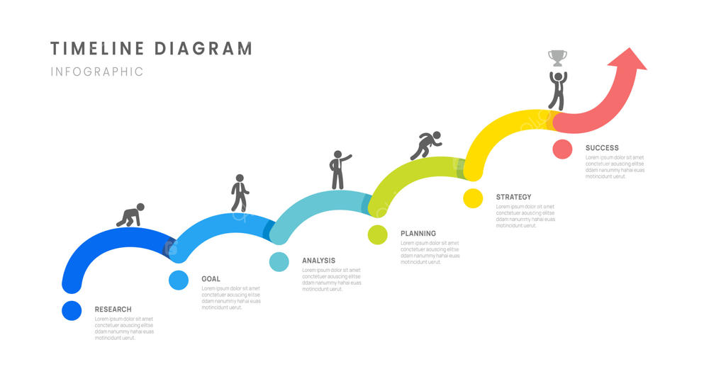 اینفوگرافیک نقشه راه کسب‌وکار با شش نقطه عطف، نمودار، پیکان و آیکون‌ها.