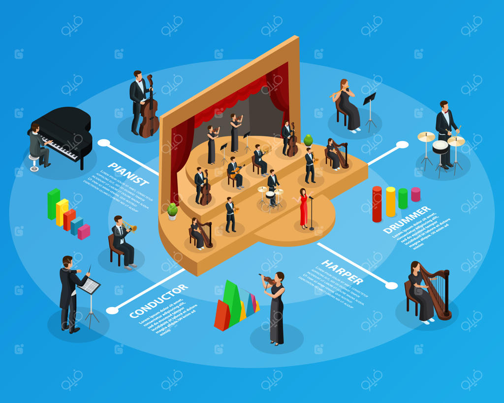 الگوی اینفوگرافیک ارکستر سمفونیک ایزومتریک با اجرای اپرا و نوازندگان: چنگ، ویولن، فلوت، درام، پیانو، ترومپت و ویولنسل