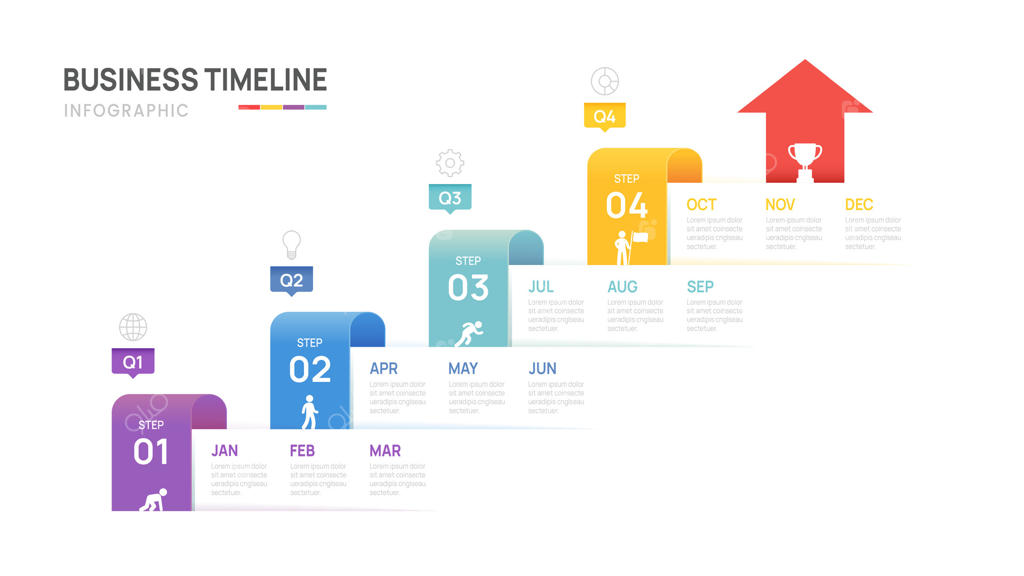 جدول زمانی تجارت ۲۰۲۳ برای برنامه‌ریزی استراتژیک پرو وکتور