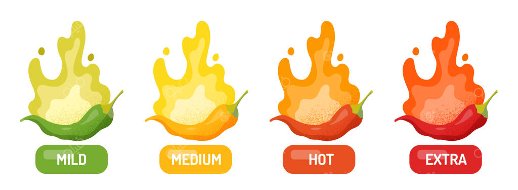مجموعه نشانگرهای مقیاس طعم