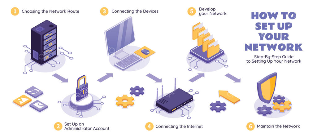 نحوه راه‌اندازی شبکه افراد: