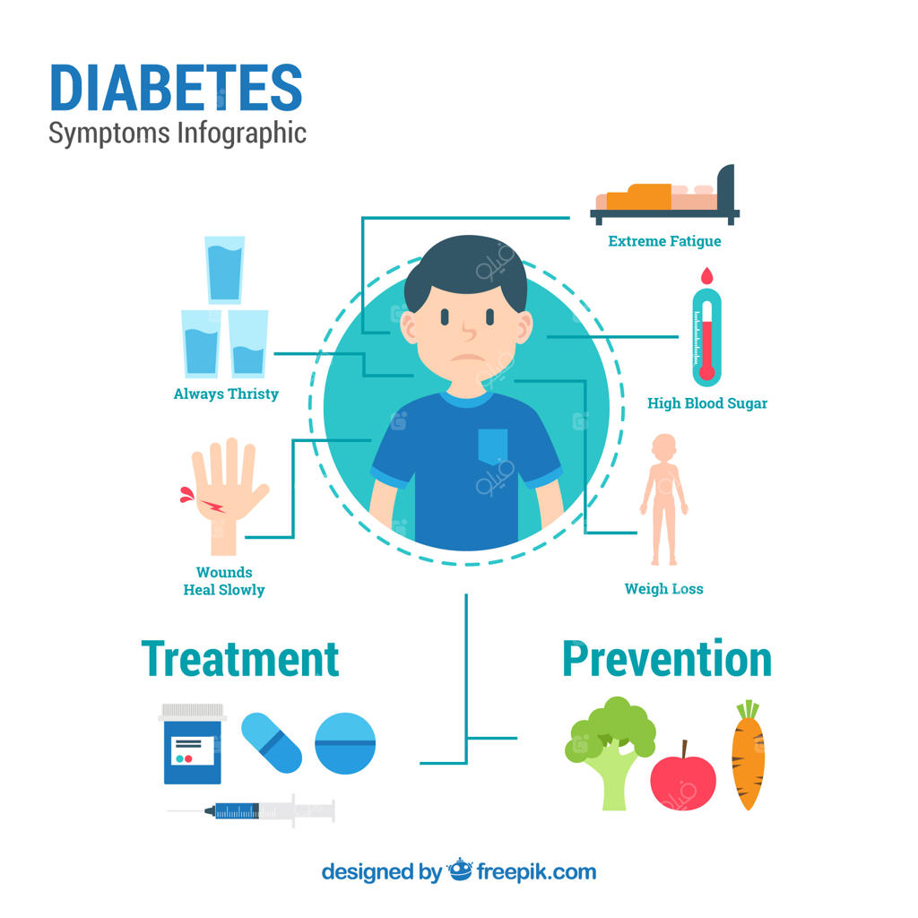 قالب اینفوگرافیک دیابت با طراحی ساده
